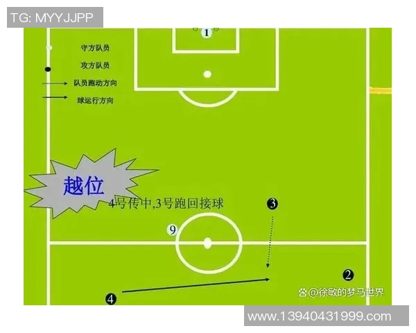 足球越位规则详解与实战应用总结助你提升比赛理解能力